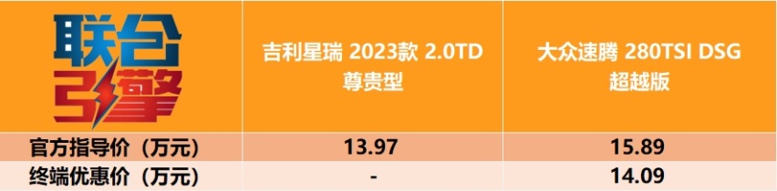 联合引擎 | 全新吉利星瑞竞争力分析，A＋级就敢撞脸AMG？