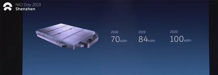 蔚来2019NIO DAY干货解读