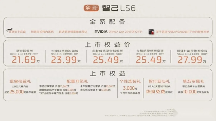 全新智己LS6上市：搭载灵蜥数字底盘 售价21.69万元起