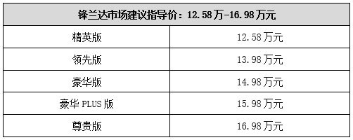 广汽丰田全新TNGA紧凑型SUV锋兰达