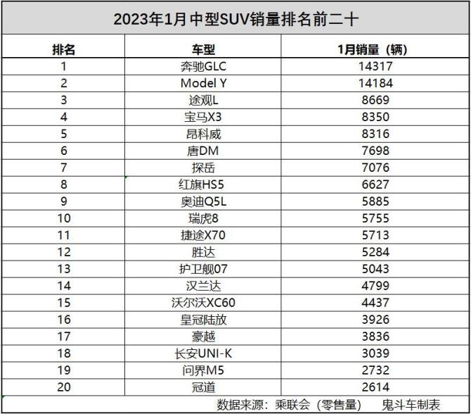 中型SUV销量.jpg