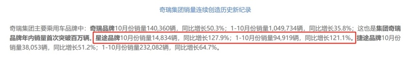 领克：只要价格便宜，没有卖不出的车