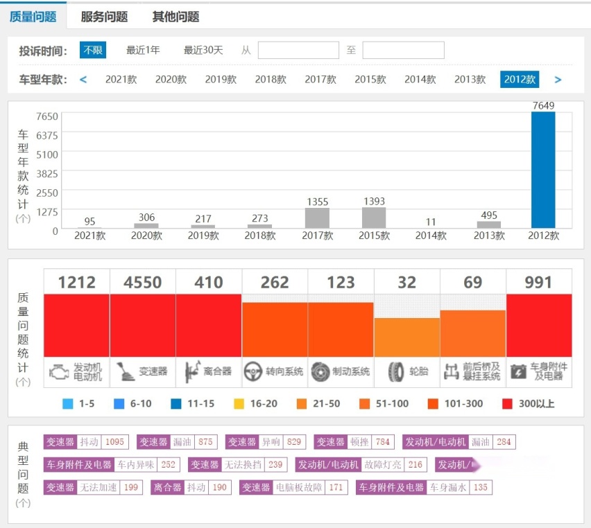 变速箱五年修一次换三次，老福克斯车主道出了背后的辛酸