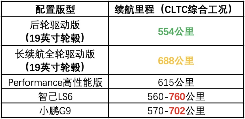 留给特斯拉的时间不多了，自主品牌爆发，这几款车可以平替Model Y