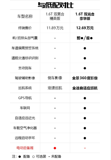 搭载同级顶尖发动机，2019款奇瑞瑞虎8怎么样？