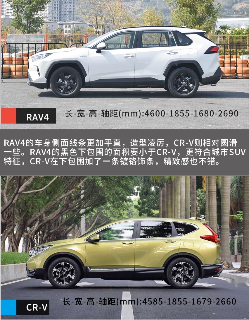 城市紧凑SUV的王者对决！丰田RAV4和本田CR-V你选谁？