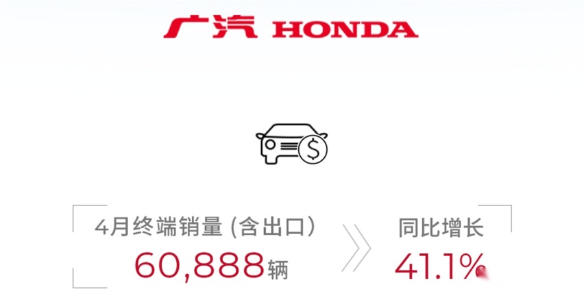 新能源车就是硬气，广汽集团4月产销数据出炉
