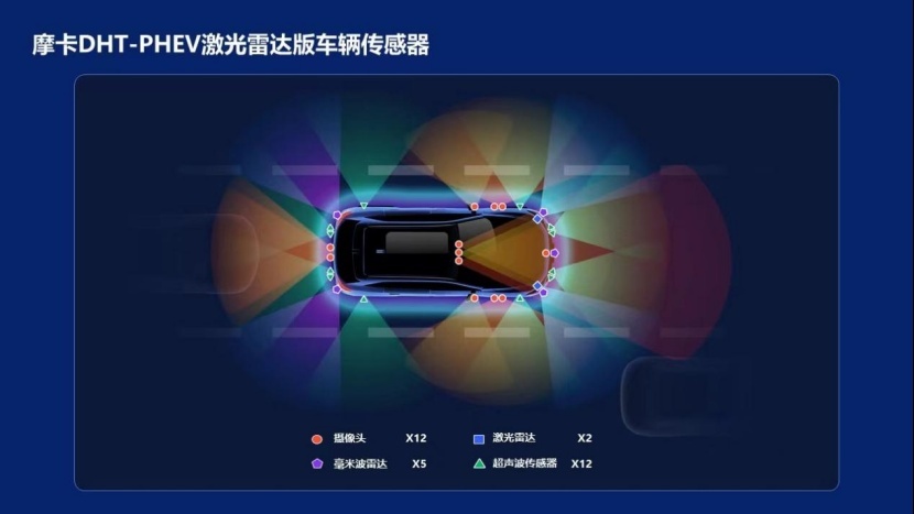 没有新旧势力,只有新旧技术,魏牌城市NOH抢跑高端智能赛道