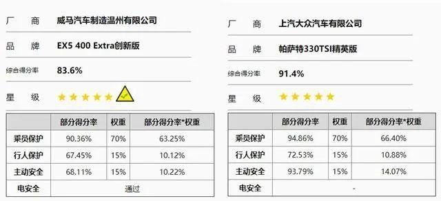 自主造车实力派VS造车新势力，孰强孰弱一比见真章，三电是关键