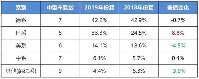 从雅阁夺冠看，中型车市场正在经历怎样的趋势演变？