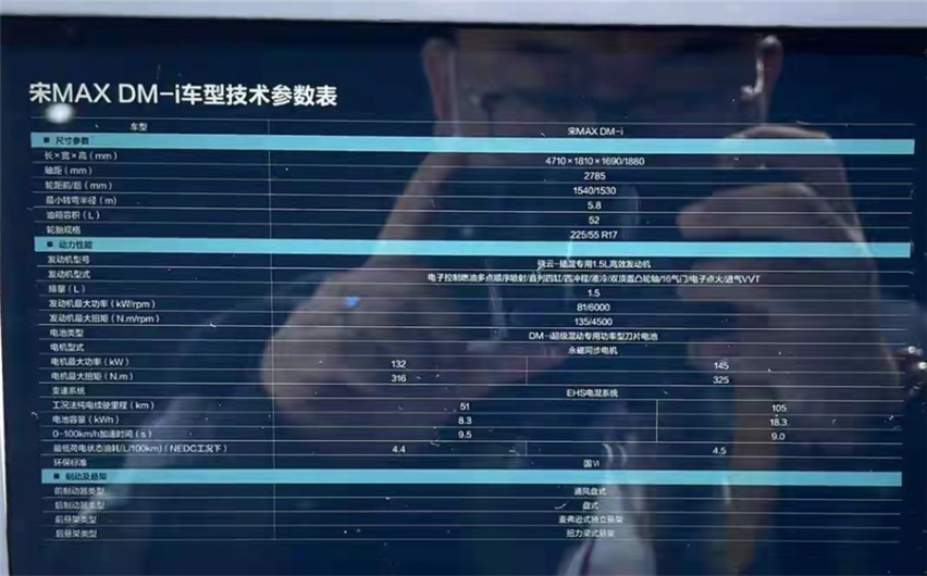 比亚迪宋MAX DM-i官图发布，明年一季度上市