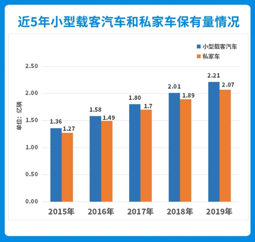 来 请数数你记得多少汽车品牌 剩下的那些干嘛去了？
