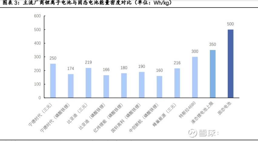 各大车企的押注的固态电池，是神器还是假把式？