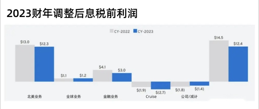 美国三大燃油车“赚翻”