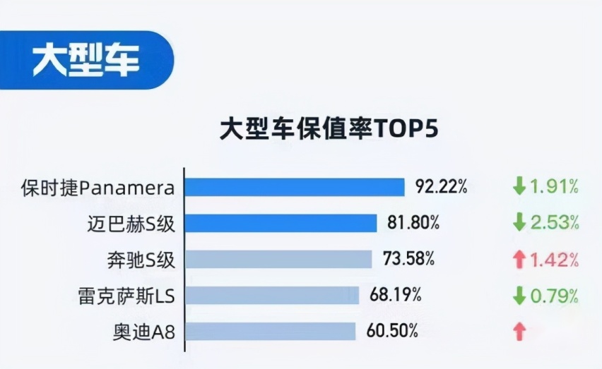 2021年中国汽车保值率排行榜公布，看你的车入榜了吗？