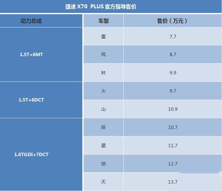 超大空间的捷途X70 PLUS还有多少杀手锏？