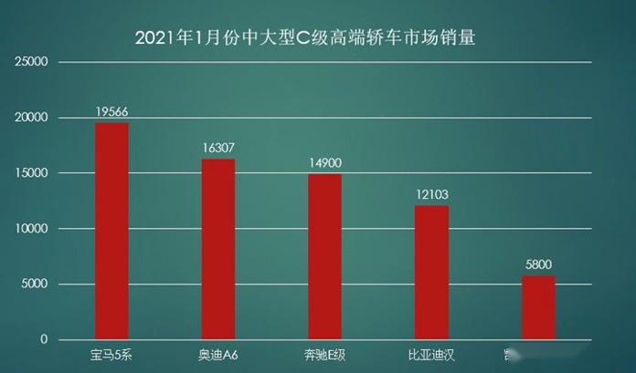 比亚迪汉被“歪果仁”看中 ，“销往”欧美日