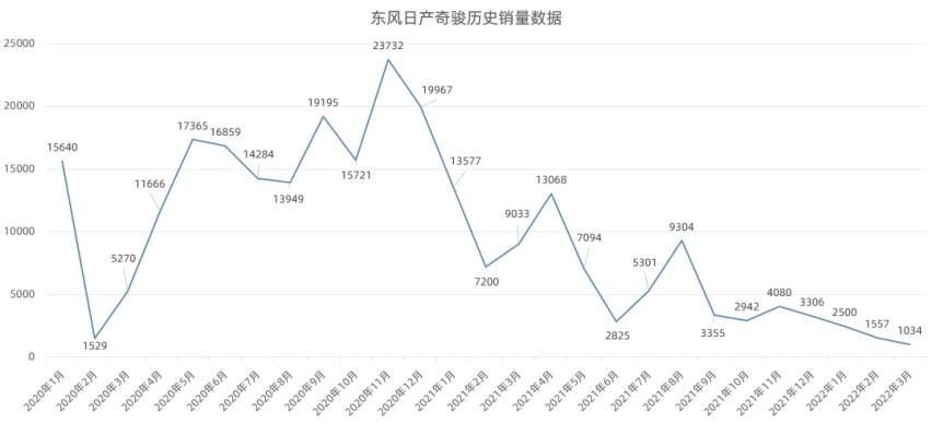 奇瑞瑞虎8系列第50万辆整车下线、东风日产ARIYA开启盲订…