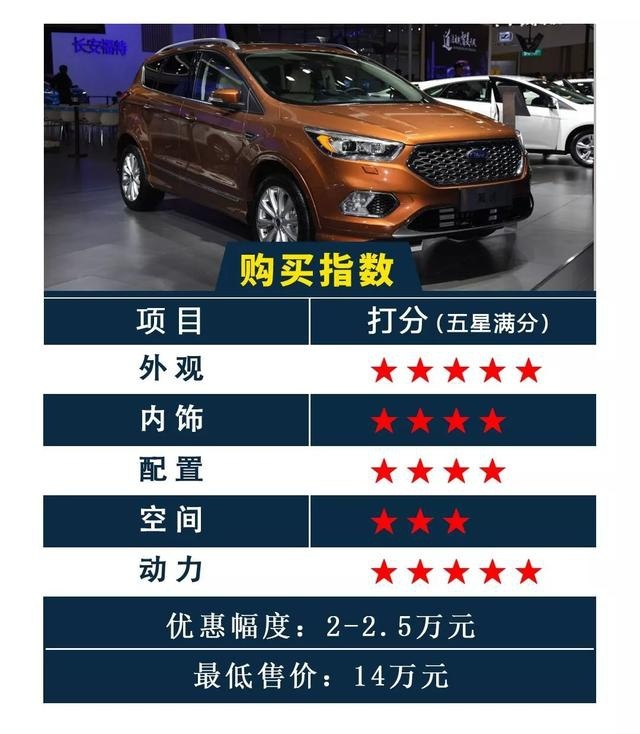 你没听错！合资紧凑型SUV现在最低不到11万！