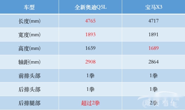 奥迪Q5L、奔驰GLC、宝马X3，谁才是豪华SUV首选？