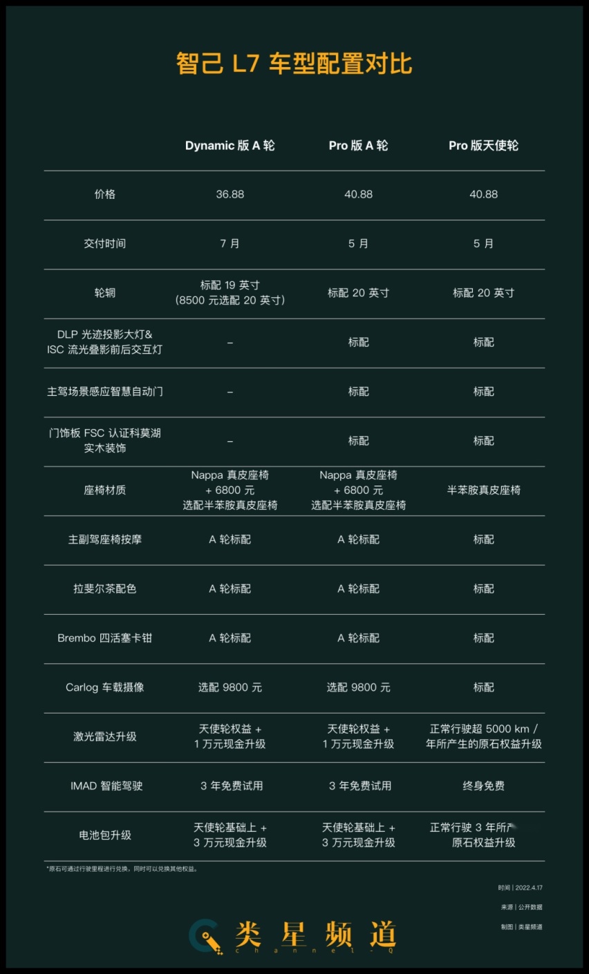 智己 L7 Dynamic 版上市，一台 5 米 1 的运动车