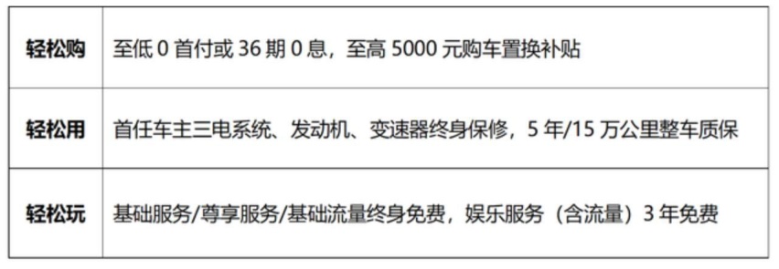 玛奇朵天津车展上市14.58万元起售，开启自主混动新时代