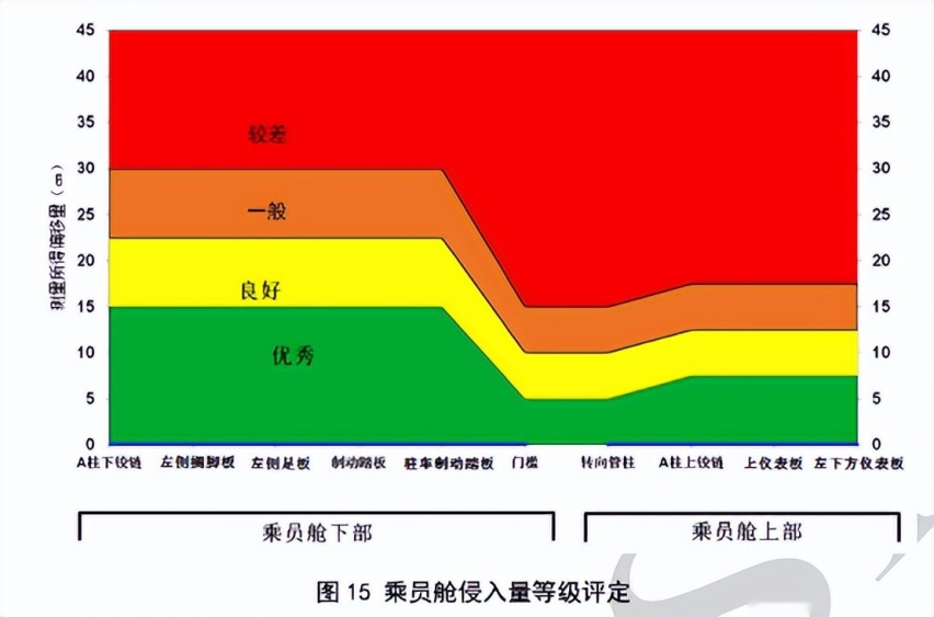 中保研权威测评出炉，UNI-V安全实力大起底！