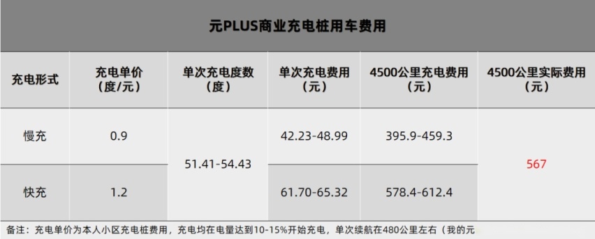 一年省下几箱奶粉钱，比亚迪元PLUS是我勤俭持家的秘诀！