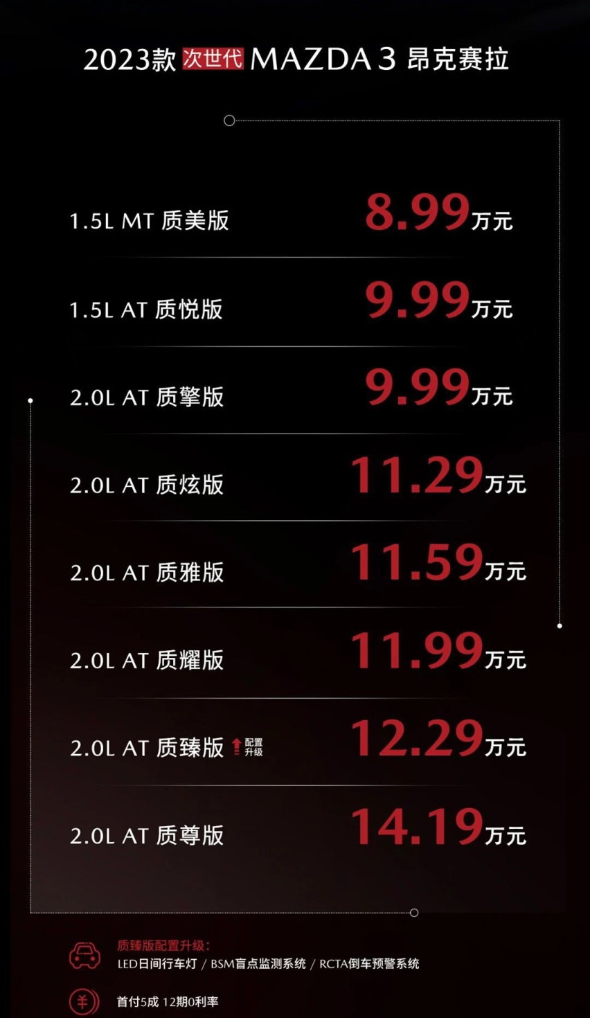 马自达终于妥协了！新款昂克赛拉售价8.99万起，还买国产车？
