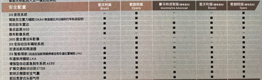 DS 9预售价格公布，预售29.9999万起