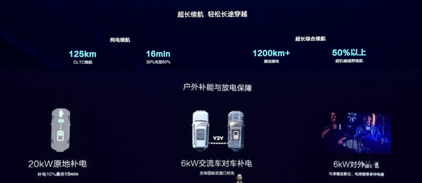 DMO+云辇P，方程豹用硬核电四驱跟传统越野“打一架”