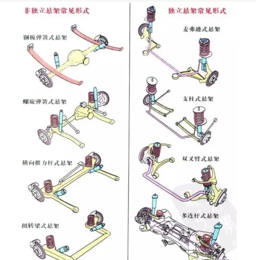 新能源汽车悬架全生命周期杜仲胶铰链技术转化项目