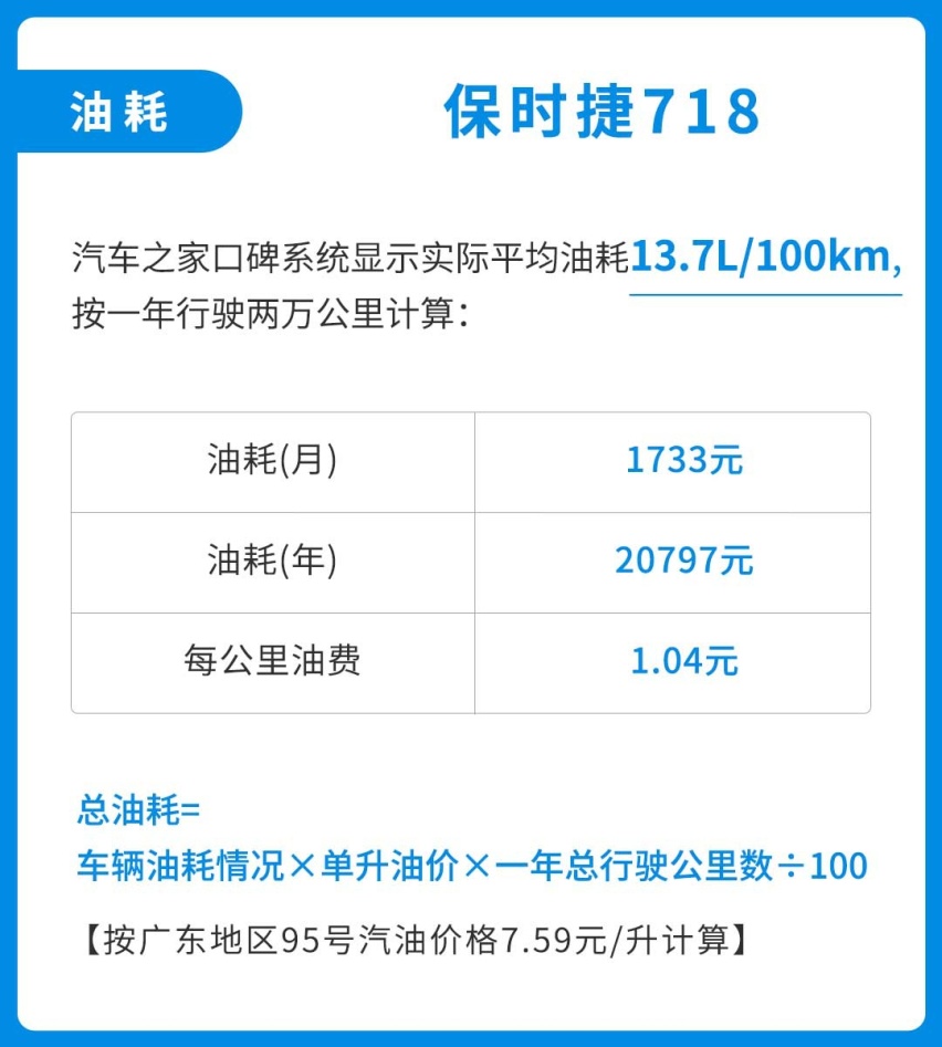 我就问问，养最便宜的保时捷跑车，一个月要花多少钱？