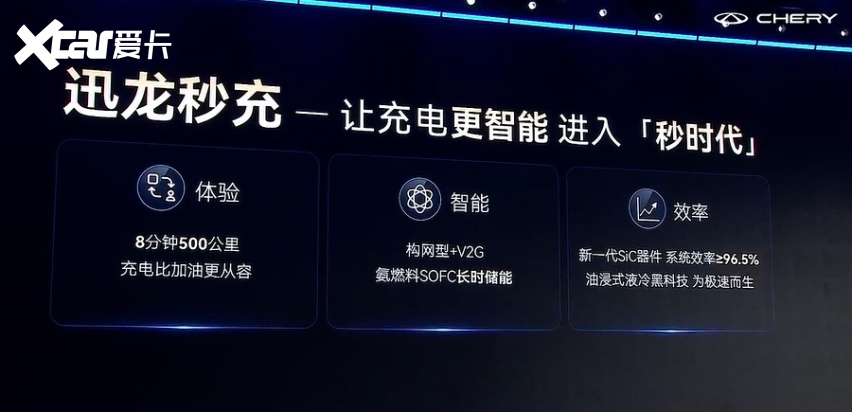 巨头集体涌入闪充赛道，他们到底在赌什么？
