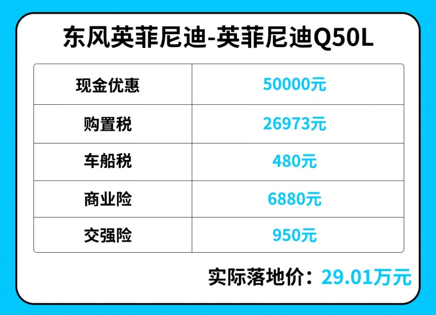 指导价=落地价？17.58万起这些车按指导价去买就能开回家