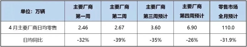 多地停工停产，安全隐患频现，汽车市场迎来寒冬？