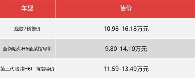 背水一战重回市场，观致7有几分机会？