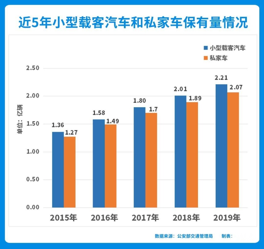 这些新晋SUV，能干得过汉兰达吗？