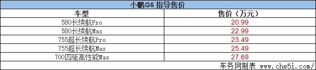 最强智能电动SUV 小鹏G6正式上市 售20.99万元起
