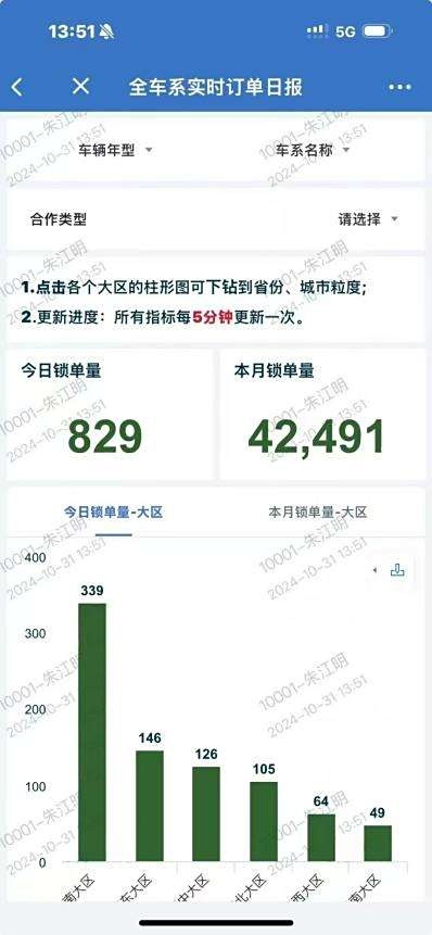 6座SUV“新选择”：零跑C16，产品均衡，售价厚道，入手要趁早？