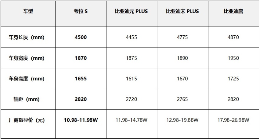 10.98万起极狐考拉S上市！全系宁德时代500公里续航