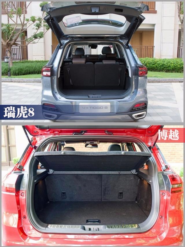 15万买自主品牌SUV，奇瑞瑞虎8与吉利博越你选对了吗？