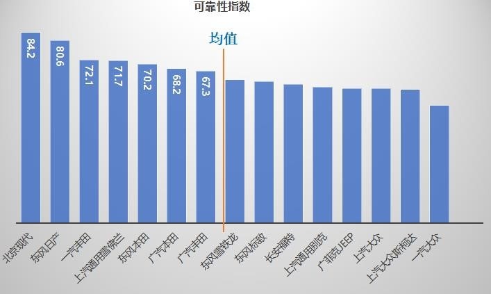千万条汽车维修数据告诉你谁家生产的车靠谱？