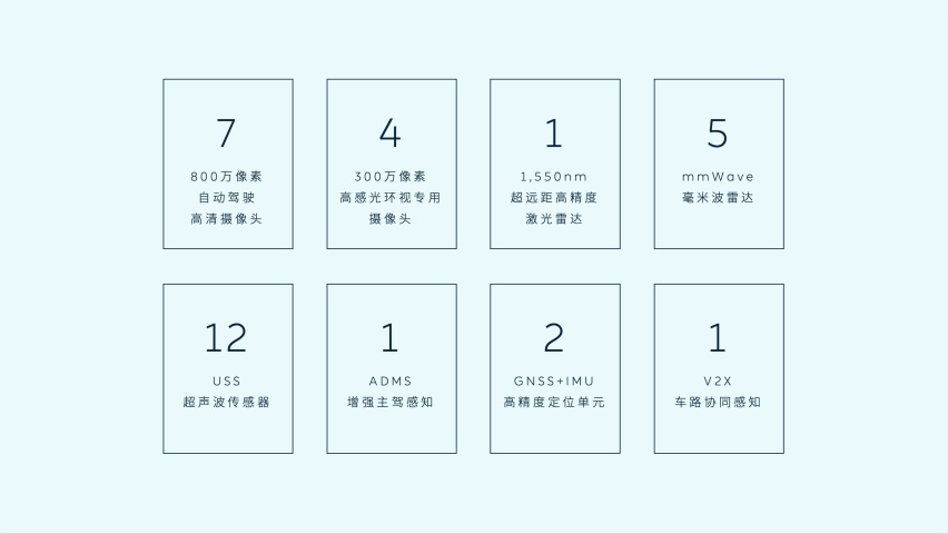 自动驾驶离不开激光雷达 蔚来ET7激光雷达原理详细解读