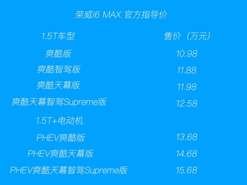 售10.98万-15.68万元 荣威i6 MAX正式上市