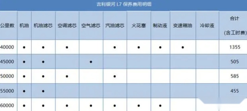 多角度解析吉利银河L7，这款大厂打造的插电混动SUV，有多领先？