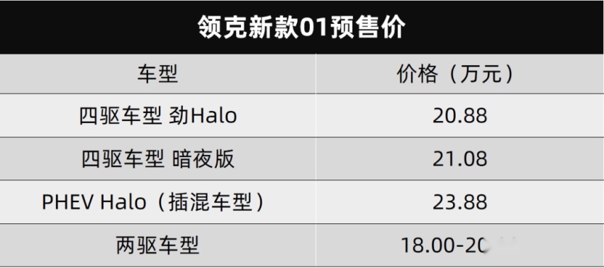 领克全球化版图扩张，从这台新款01预售开始