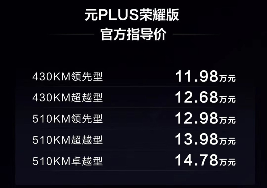 11.98万起售，最高官降2万，元PLUS荣耀版竞争力及购买分析！