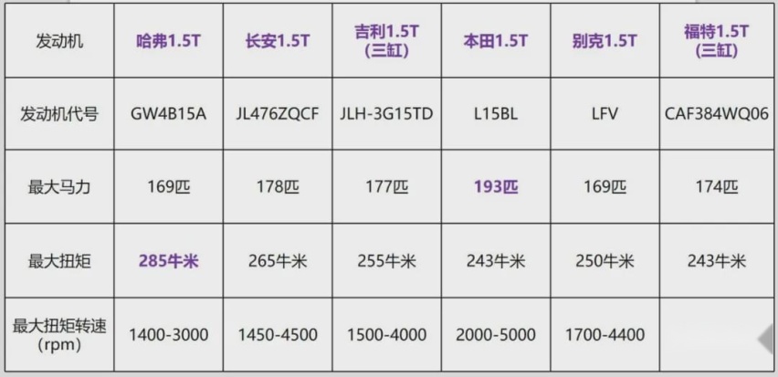 国产发动机远比你想象的强大！但这2件事上却拖了后腿