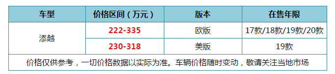 宾利添越插混车型英国上市售13.31万英镑起平行进口版新报价